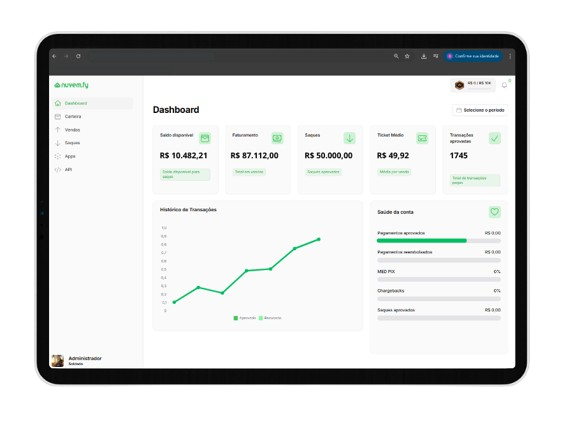 Dashboard Nuvemfy